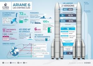 infographie-cnes-300x212.jpg