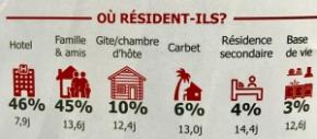 Tourisme : de plus en plus de visiteurs en Guyane